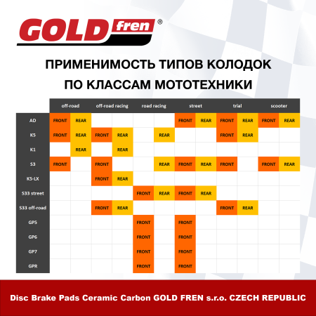 Изображение Тормозные колодки Gold Fren S3 093 (FA192)